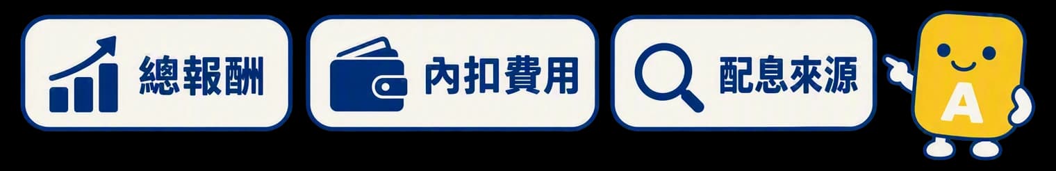 聰明挑選月配息基金，需同時檢視總報酬、內扣費用與配息來源三大指標。